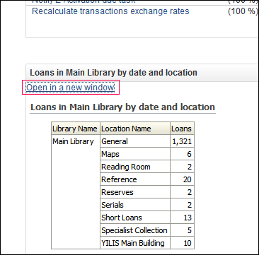 Report in Dashboard